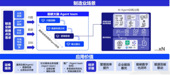 AI賦能，綠色引領(lǐng) 格創(chuàng)東智以智算之力驅(qū)動低碳轉(zhuǎn)型，榮登上海服務(wù)機構(gòu)名錄