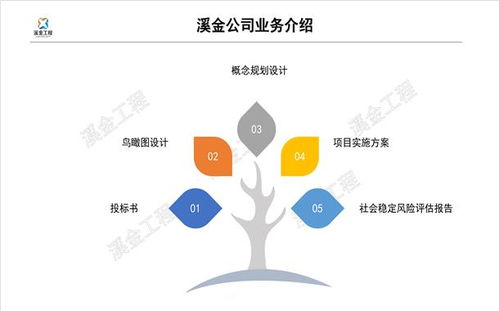 北京 中國管理與咨詢服務(wù)的戰(zhàn)略高地