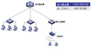 H3C ER2100企業(yè)級上網行為管理路由器 軟件開發(fā)的關鍵助力
