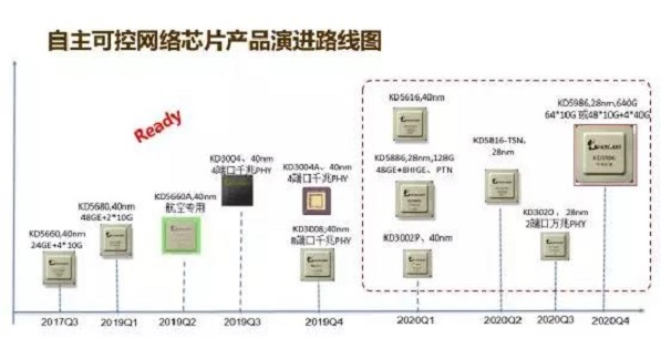 活動(dòng) | 全面展現(xiàn)東土綜合實(shí)力，自主可控助力AFC智能安全運(yùn)維網(wǎng)絡(luò)技術(shù)開(kāi)發(fā)