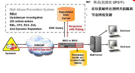 應(yīng)用安全與網(wǎng)絡(luò)技術(shù)開(kāi)發(fā)