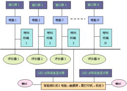 工控產(chǎn)品展示與計(jì)算機(jī)軟件開(kāi)發(fā) 智能工業(yè)的雙輪驅(qū)動(dòng)