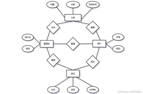 基于微信小程序的圖書(shū)館座位預(yù)約系統(tǒng)設(shè)計(jì)與實(shí)現(xiàn)